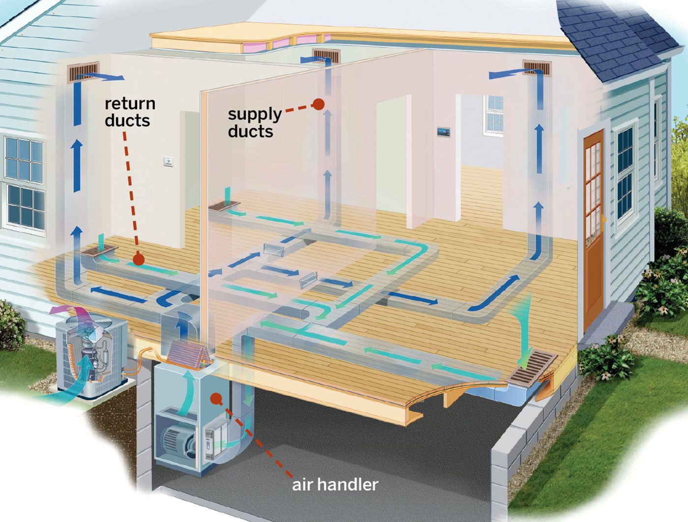 Aeroseal Duct Sealing Systems