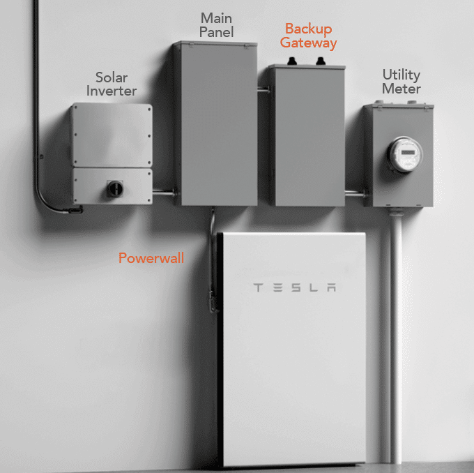 Tesla Powerwall Setup