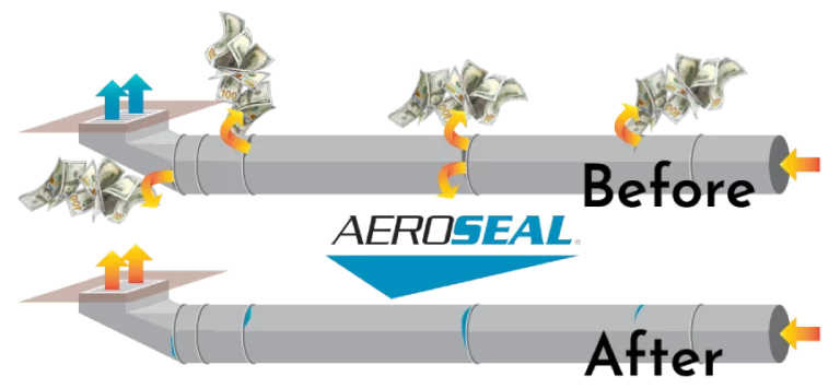 Aeroseal Before &Amp; After Best Blow-In Insulation Company Orlando Florida